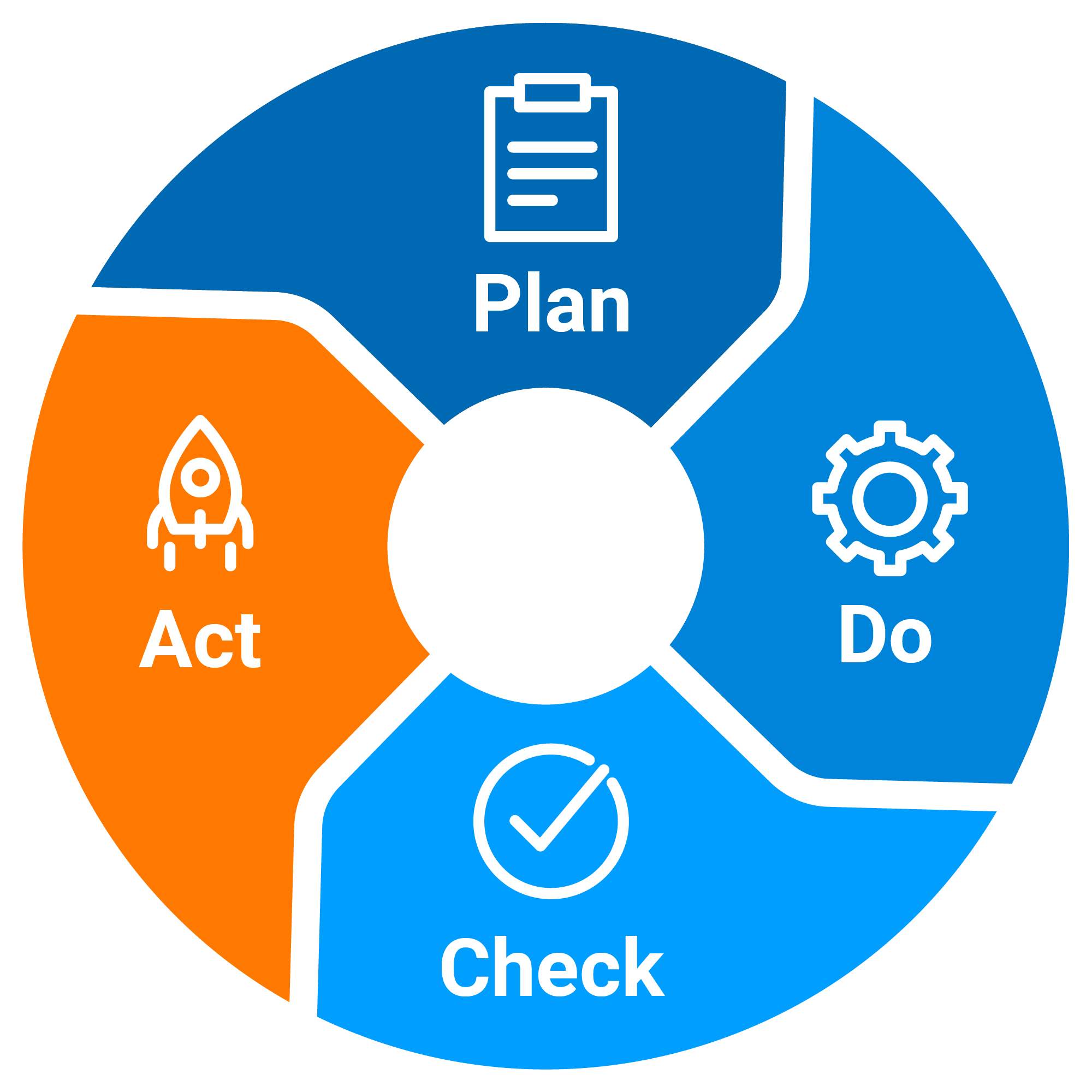 Orange Cpm Mit Projektmanagement-WBT | Time4you