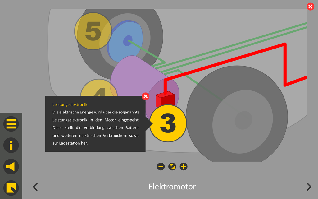 Screenshot aus einem Online-Kurs zur Funktionsweise des Elektromotors mit einer geordneten Beschriftung